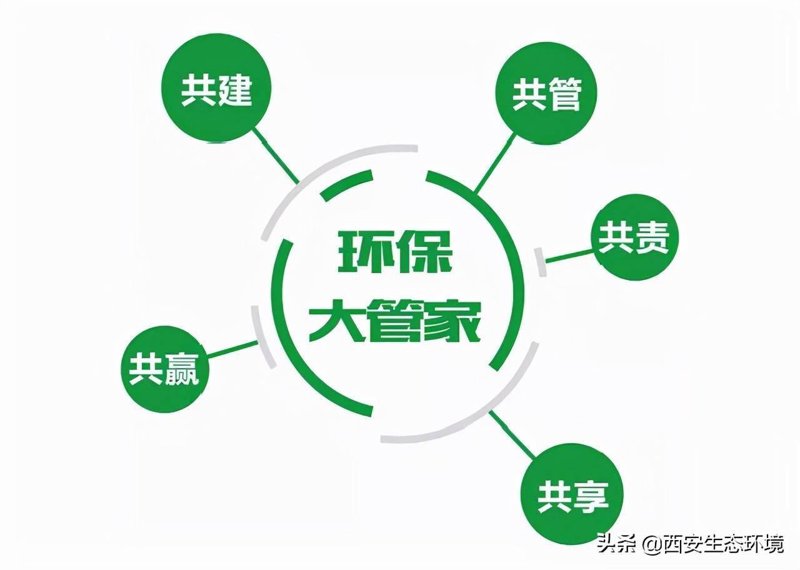 环保工程:绿色未来的发展引擎
